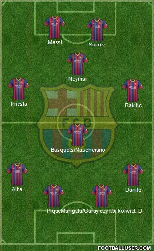 F.C. Barcelona Formation 2014