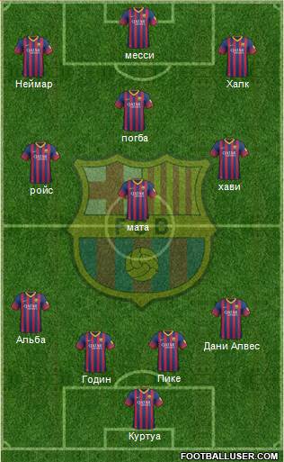 F.C. Barcelona Formation 2014