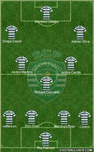 Sporting Clube de Portugal - SAD Formation 2014