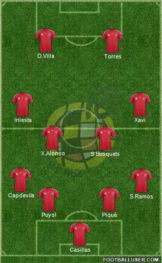 Spain Formation 2014