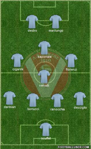 Varese Formation 2014
