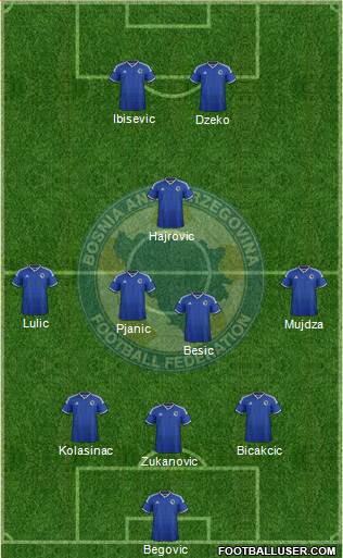 Bosnia and Herzegovina Formation 2014