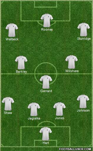 England Formation 2014
