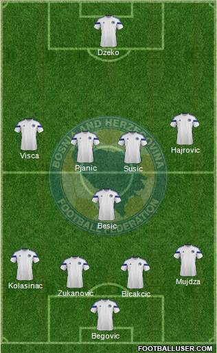 Bosnia and Herzegovina Formation 2014