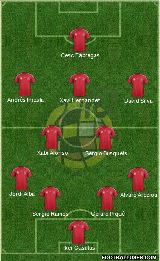 Spain Formation 2014