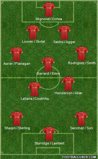Liverpool Formation 2014