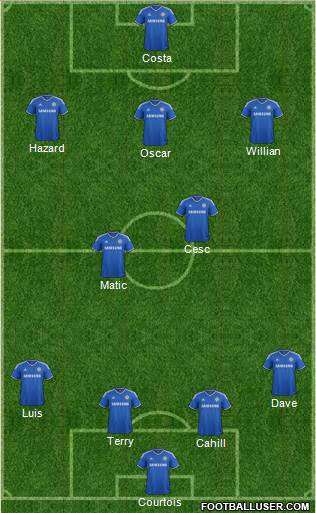Chelsea Formation 2014