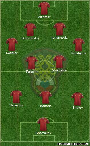 Russia Formation 2014