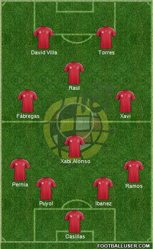 Spain Formation 2014
