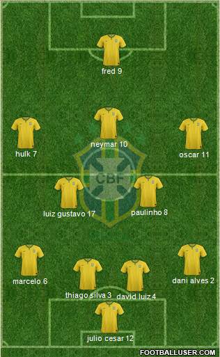 Brazil Formation 2014