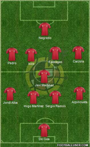Spain Formation 2014