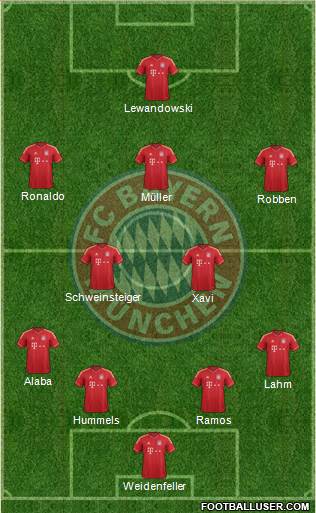 FC Bayern München Formation 2014