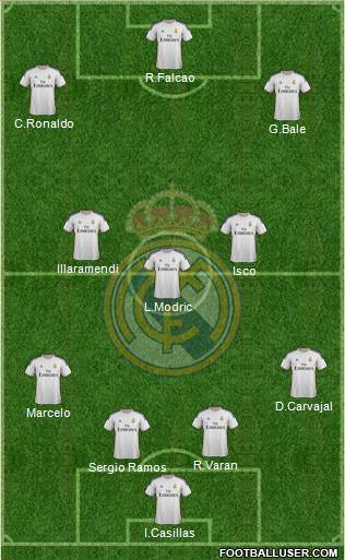 Real Madrid C.F. Formation 2014