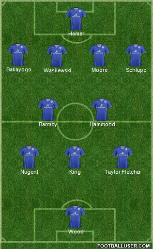 Leicester City Formation 2014