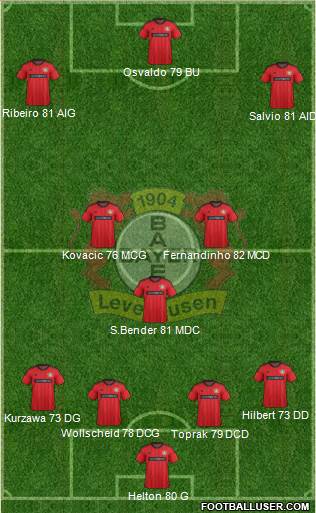 Bayer 04 Leverkusen Formation 2014