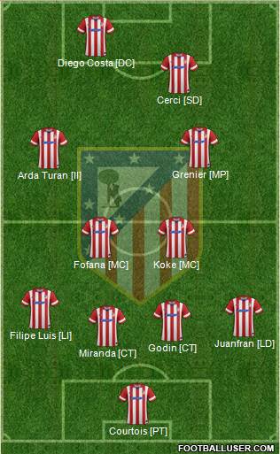 C. Atlético Madrid S.A.D. Formation 2014