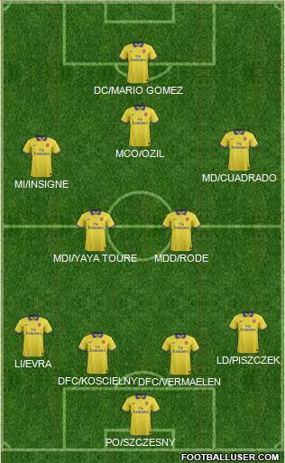 Arsenal Formation 2014
