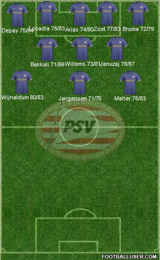 PSV Formation 2014