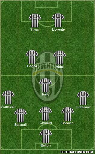 Juventus Formation 2014