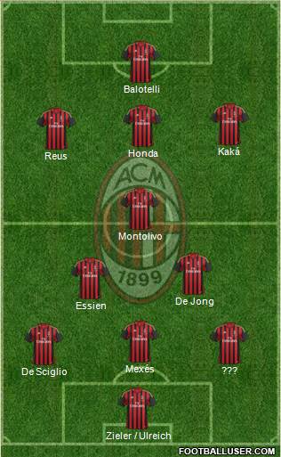 A.C. Milan Formation 2014