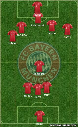 FC Bayern München Formation 2014