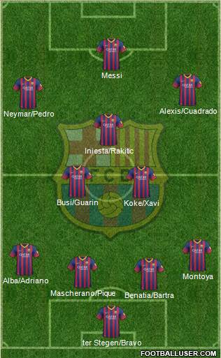 F.C. Barcelona Formation 2014
