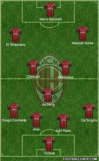 A.C. Milan Formation 2014