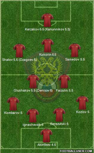 Russia Formation 2014