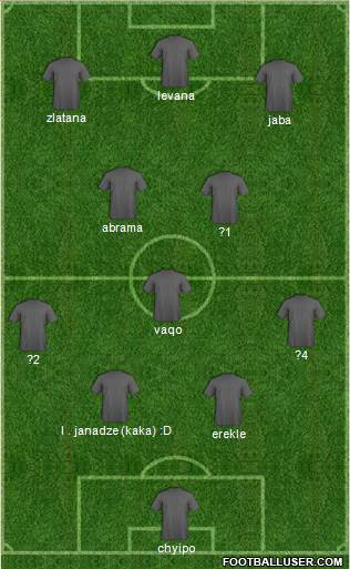 Manchester City Formation 2014