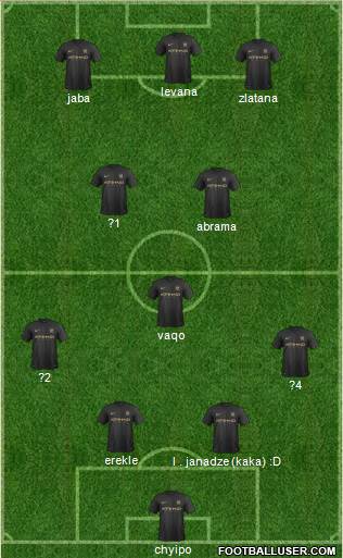 Manchester City Formation 2014