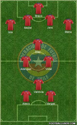 Chile Formation 2014