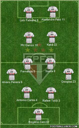 São Paulo FC Formation 2014