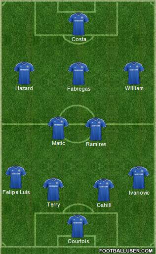Chelsea Formation 2014