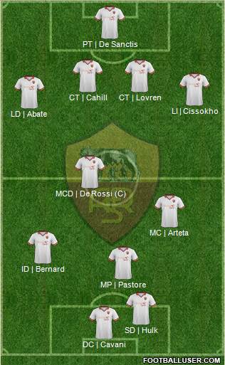 AS Roma Formation 2014