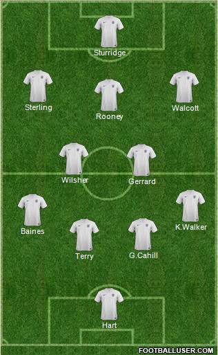 England Formation 2014