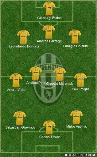 Juventus Formation 2014