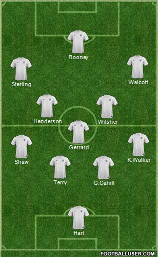 England Formation 2014