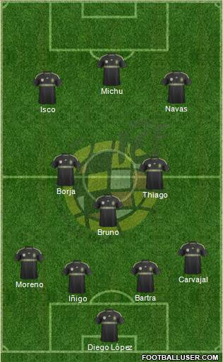 Spain Formation 2014