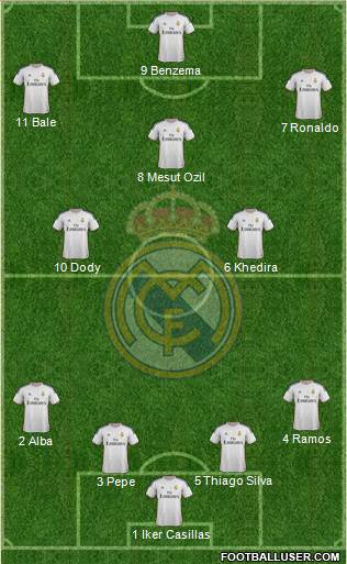 Real Madrid C.F. Formation 2014