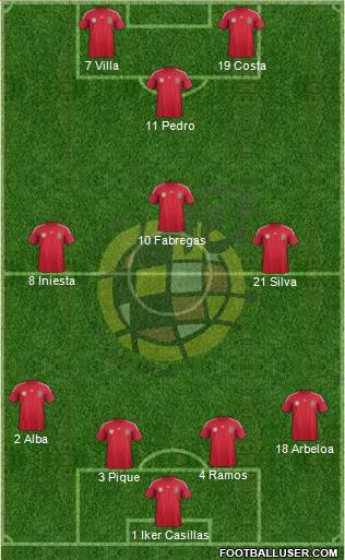 Spain Formation 2014