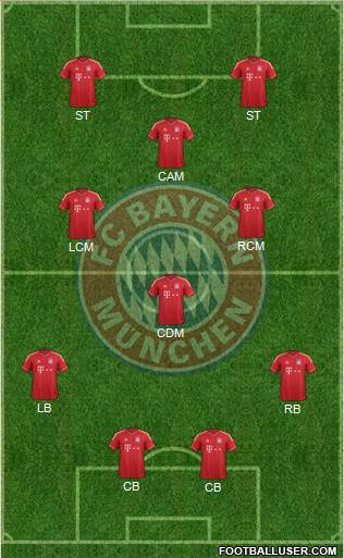 FC Bayern München Formation 2014