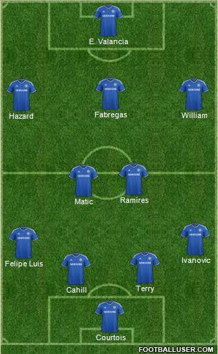 Chelsea Formation 2014