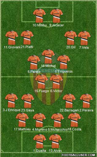 Valencia C.F., S.A.D. Formation 2014
