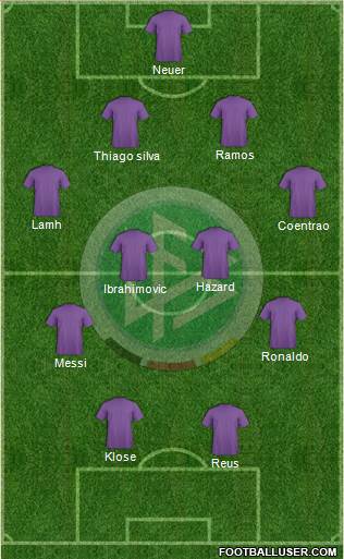 Germany Formation 2014