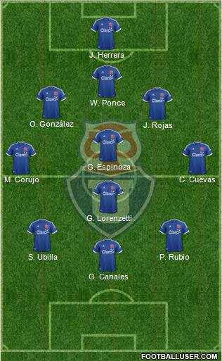 CF Universidad de Chile Formation 2014