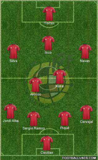 Spain Formation 2014