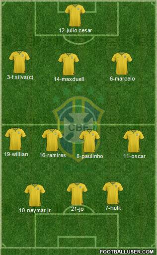 Brazil Formation 2014