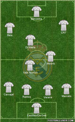 Real Madrid C.F. Formation 2014
