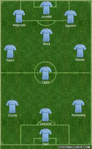 Manchester City Formation 2014
