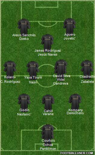 Manchester City Formation 2014